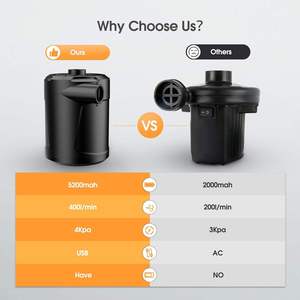 Mini Bomba de Aire Eléctrica, Batería Recargable de 5200mAh, Plástico, Presión de 4000pa, 3 Boquillas, Inflador Rápido para Piscinas Inflables - Product Image 6