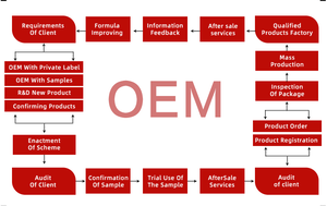 <span class=keywords><strong>Four</strong></span> à <span class=keywords><strong>gaz</strong></span> commercial <span class=keywords><strong>pour</strong></span> usage domestique, best-seller en Afrique, 30L, <span class=keywords><strong>pour</strong></span> la cuisson de pommes de terre au <span class=keywords><strong>four</strong></span>, de poulet, <span class=keywords><strong>mini</strong></span> <span class=keywords><strong>four</strong></span> à pizza au <span class=keywords><strong>gaz</strong></span> portable - Product Image 5