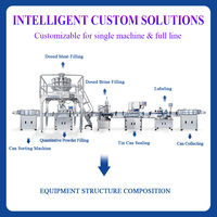 Ligne de production automatique de conserves, machine de mise en conserve de sardines, thon, viande et sauce, équipement industriel de remplissage et de sertissage