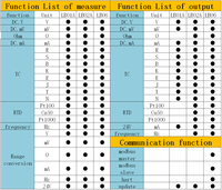 Hart Modbus Master Slave Multi-functional Process Calibrator 0-24mA 0-11 V/mV signal Generator Lb06