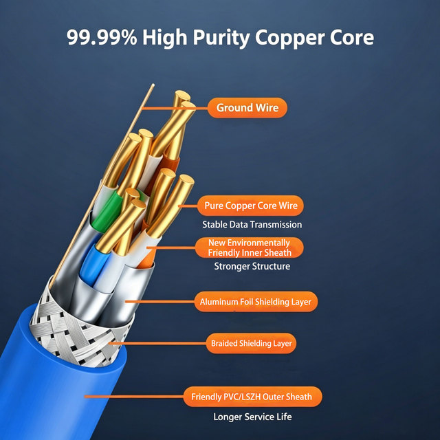 High Quality CAT6A SFTP S/FTP PVC + PE Indoor 23AWG Network Cable with Gold-plated RJ45 Connector CE Certified