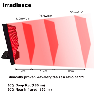 360 ° có thể điều chỉnh cong ánh sáng đỏ trị liệu bảng điều khiển 120Pcs Dual-Chip <span class=keywords><strong>Led</strong></span> 660nm & 850nm cao irradiance để sử dụng nhà - Product Image 4