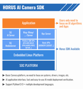 Rv1126 Rockchip ai tự động theo dõi thể thao 1080P 4K mô-đun máy ảnh với SDK thể thao theo dõi máy ảnh - Product Image 6