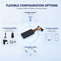 Traceur GPS 4G GSM/GPRS KS005 SIMCOM A7670SA compatible PC pour voiture, avec contrôle à distance de coupure de carburant et d'alimentation, double dispositif Beidou pour moto