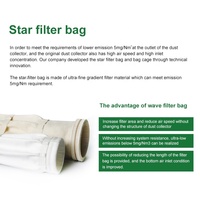 Venta al por mayor de fábrica: Nuevas bolsas de filtro plisadas de alta precisión de filtración con limpieza por chorro pulsante para la filtración de polvo en sistemas de aire.
