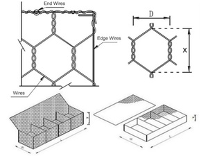 <span class=keywords><strong>Gabion</strong></span> soudé galvanisé haute performance, maille hexagonale torsadée 80x100mm, prix usine, certifié ISO, pour aménagement paysager et protection contre les inondations - Product Image 3