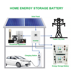 48V 51.2V 14kwh 16kwh <span class=keywords><strong>c</strong></span>ó thể xếp chồng LiFePO4 W/ <span class=keywords><strong>Bluetooth</strong></span> BMS hoạt động im lặng Pin lưu trữ năng lượng để sử dụng nhà - Product Image 5