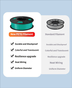 เส้นพลาสติก PETG ขนาด 1.75 มม. 2.85 มม. น้ำหนัก 1 กก. สำหรับเครื่องพิมพ์ 3 มิติ ทนทานต่อแรงกระแทก อุณหภูมิการใช้งาน 220 องศาเซลเซียสถึง 260 องศาเซลเซียส - Product Image 4