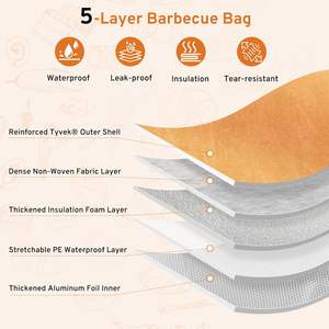 Bolsa para Ahumar Reutilizable de Boca Ancha, Aislada de 5 Capas, Ecológica, de Tyvek, Manta para Reposar Carne para Barbacoa, con Asas para Colgar, Ideal para Regalo de Cumpleaños - Product Image 3