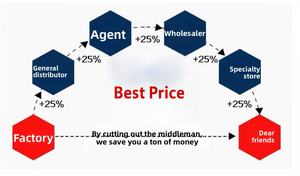 <span class=keywords><strong>Poubelle</strong></span> double 2-en-1 avec pédale et roues, 20L, en plastique HDPE écologique, portable, pour tri et recyclage, maison et cuisine - Product Image 6