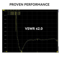 Antenne WiFi 2,4 GHz mini en caoutchouc, coudée à 90 degrés, SMA RP-SMA mâle, courte, pour connexion sans fil