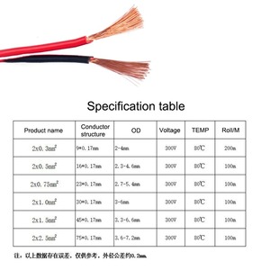 Kabel Listrik RVB 2-Kawat 1M~100M 0.3/0.5/0.75/1/1.5/2.5mm2 Kabel Listrik Kendaraan Kabel Mobil Pipih Kembar Merah/Hitam - Product Image 6