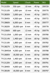 Perceuse industrielle pneumatique à aspiration centrale TY13827V, mandrin 5/16 po, 2 700 tr/min, 0,6 CV, accessoire de collecte des poussières de perçage - Product Image 3