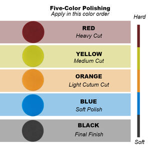 Tampon de polissage 3 pouces pour voiture, éponge de polissage à motif circulaire, surface plane, bord droit, support convexe, tampon de polissage sans évaluations - Product Image 6