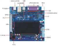 Intel populer untuk ATOM D525 Motherboard ITX Mini berbasis ITX-EM52X61D saluran memori DDR3 tunggal maksimum 4GB RAM SATA terintegrasi