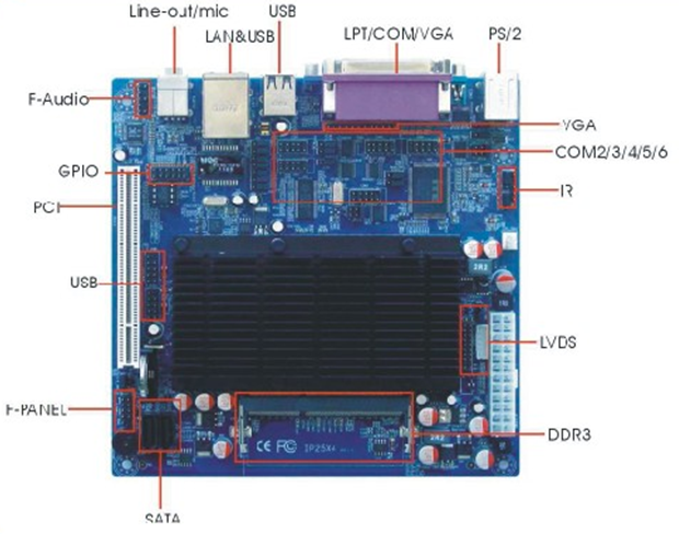 HOT Intel for ATOM D525 Based Mini ITX Motherboard ITX-EM52X61D Single DDR3 Memory Channel Maximum 4GB RAM Integrated SATA