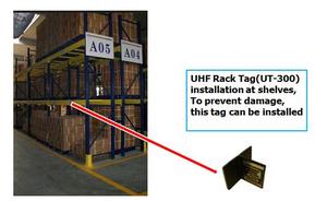 Kho Bãi UHF RFID Reader Kệ Tag Nhiều Trường Hợp Thành Công - Product Image 4