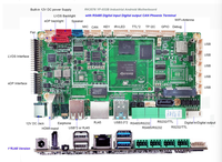Papan YF-032B-V1.0 Dilengkapi dengan Rockchip RK3576 Octa-core 64-bit, Berkecepatan hingga 2.2GHz, dan Menggunakan Android 14.0.