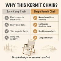 Chaise pliante portable Kermit pour l'extérieur, idéale pour le camping, la plage et les marchés nocturnes, avec tissu Oxford – Vente en gros fabricant