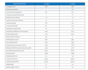 Motor de Accionamiento Directo con Rotor Integrado del Fabricante Original, Motor Rotatorio DD para la Industria Automática - Product Image 2