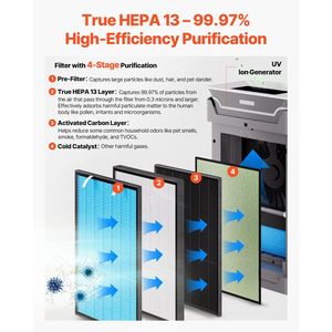DB เครื่องฟอกอากาศอัจฉริยะ2000 ft²/ H 13ตัวกรองสำหรับเครื่องฟอกอากาศ HEPA จริงสำหรับห้องบ้านขนาดใหญ่คู่มือการใช้งานพลาสติก EU EMC - Product Image 3