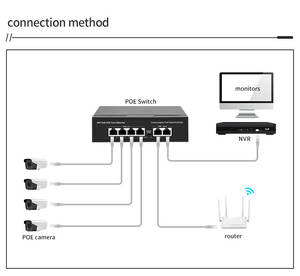 6-портовый сетевой коммутатор 10/100 Мбит/с POE 4 порта POE + 2 порта восходящей линии связи IEEE802.3af/по стандарту со встроенным блоком питания 65 Вт - Product Image 5
