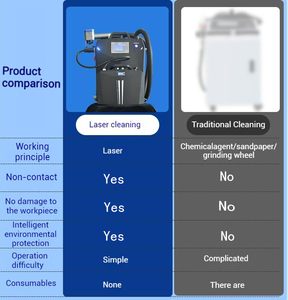 Nettoyeur laser à impulsions portatif 100W pour l'élimination de la rouille sur l'acier inoxydable et le métal, nouveau - Product Image 3