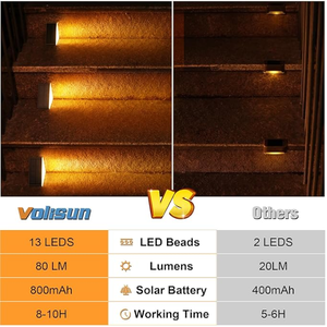 Outdoor <strong>Solar</strong> Step/Stair <strong>Light</strong> IP67 Waterproof LED 80 Lumens <strong>Deck</strong> &amp; Outdoor Step <strong>Lights</strong> for Front Porch Patio - Product Image 4