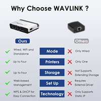 Wavlink WL-NU516U1 Server di Stampa USB Wireless N300 con Due Porte Ethernet