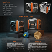 Enfriador de Aire Evaporativo Industrial RTFANS para la Industria Química, Talleres y Fábricas, con Cortina Húmeda