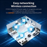 COMFAST CF-RG215 Contrôleur AP Gigabit Routeur Passerelle Centrale Sortie POE 48V pour la Gestion des AP Sans Fil Routeur AC