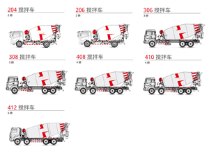 Camión Mezclador de Concreto de Marca China SY304C/SY306C/SY410C/SY206C con Capacidad de Mezcla de 6m3, 8m3, 10m3, 4*2, 6*4, 8*4 - Product Image 2