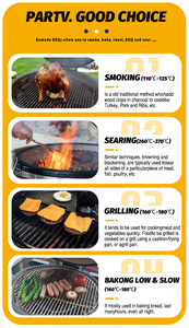 Parrilla Kamado de Cerámica Moderna de 15 Pulgadas, Ahumador de Carne a Carbón con Encendido Electrónico y Carrito Portátil para Jardín Pequeño - Product Image 3