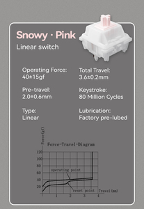 Interrupteur linéaire <span class=keywords><strong>GATERON</strong></span> X UKEEBS Snowy <span class=keywords><strong>Pink</strong></span>, matériau POM, pré-lubrifié, 5 broches SMD RGB, pour clavier mécanique de jeu personnalisé DIY - Product Image 2