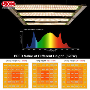 Đèn LED Trồng Cây Công Nghệ Cao 320W Có Thể Gập Lại Với Điều Khiển WIFI Giá Đỡ Đèn Trồng Cây Có Thể Gập Lại Quang Phổ Độc Đáo Kiểu Thanh - Product Image 6