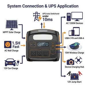 S1200 1200W Portable <b>Power</b> Station Pure Sine Wave MPPT <b>UPS</b> Solar Generator Fast Charge for Home Emergency - Product Image 3