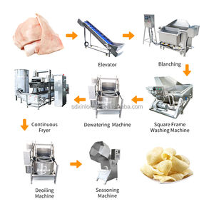 เครื่องทอดอุตสาหกรรมสำหรับหัวหอม หนังหมู น้ำมัน <span class=keywords><strong>หมูสามชั้น</strong></span> กระทะทอด บาร์กุ้ง ขนมขบเคี้ยวทอด สายการผลิต - Product Image 1