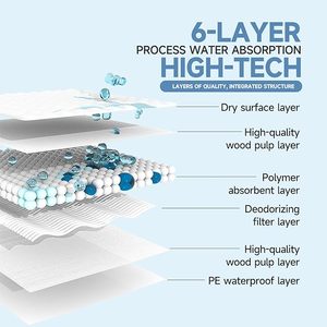 XXL 30 "x 36" than <span class=keywords><strong>Pads</strong></span> cho chó mùi kiểm soát Carbon PEE <span class=keywords><strong>Pads</strong></span> cho 6-Layer Leak-Proof & nhanh chóng khô Dog đào tạo <span class=keywords><strong>Pads</strong></span> dùng một lần - Product Image 5