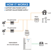100kw 200kWh Système de stockage d'énergie renouvelable industriel commercial Bess Conteneur de batterie solaire pour centre de données Stock UE