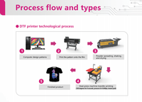 Imprimante DTF textile entièrement automatique à jet d'encre 60 cm 4 têtes Epson I3200-A1 avec carte Hoson et machine à secouer la poudre standard