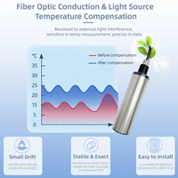 Medidor Portátil en Tiempo Real para Análisis del Contenido de Agua y Aceite, Sensor de Aceite en Agua para Monitoreo de Aguas Residuales y Agua de Mar