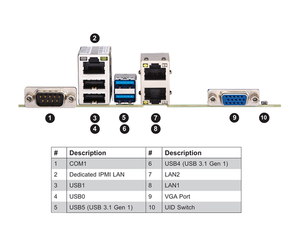 MBD-X11SCL-IF Mini-ITX Server Motherboard With <b>Single</b> <b>Socket</b> LGA-1151(<b>Socket</b> H4)Intel C242,DDR4 Support New Fast Delivery Good P - Product Image 2