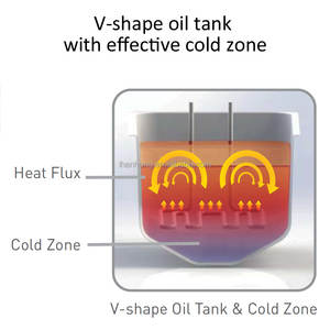 Friteuses électriques industrielles de comptoir pour la restauration rapide, machine à frites électriques, friteuses DDP - Product Image 3