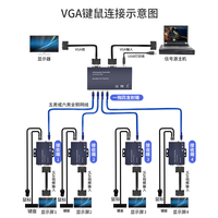 4 puertos VGA Splitter 1x4 UTP Extender 200M por Single Cat5e/6 Cable Video Audio Extender