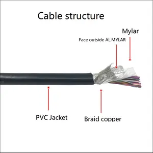 Cabo HPDB 100Pin macho para macho, Cabo SCSI, cabo MDR 100Pin, cablagem HPDB 100Pin, cablagem MDR 100P