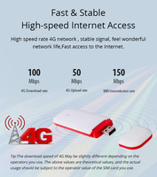 Dongle USB 4G LTE Modem WiFi Appareils Internet mobiles avec emplacement pour carte SIM Portable haute vitesse
