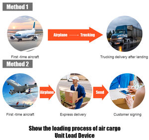Envío rápido DDP FBA desde China a EE. UU. Y Canadá | Servicios de logística de transporte marítimo - Product Image 6