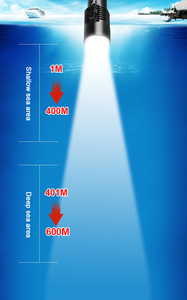 Đèn Pin <span class=keywords><strong>Led</strong></span> Lặn Dưới Nước P70 2500 Chống Nước P70 18650 Siêu Sáng Chuyên Nghiệp Lumens Đèn Pin - Product Image 4