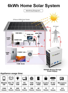 Système énergétique portable 6,6 kWh, station d'alimentation 3000 W, 220 V, 240 V, tout-en-un, batterie LiFeP04, générateur solaire pour le camping en plein air - Product Image 3