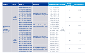 Réfrigérateur de supermarché à portes vitrées, 3,8 mètres, 6 portes, à température unique, refroidissement par air, multi-étagères, avec affichage numérique - Product Image 5